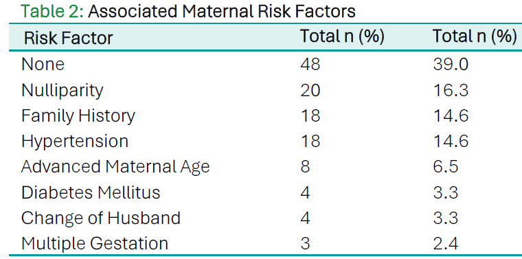 Eclampsia