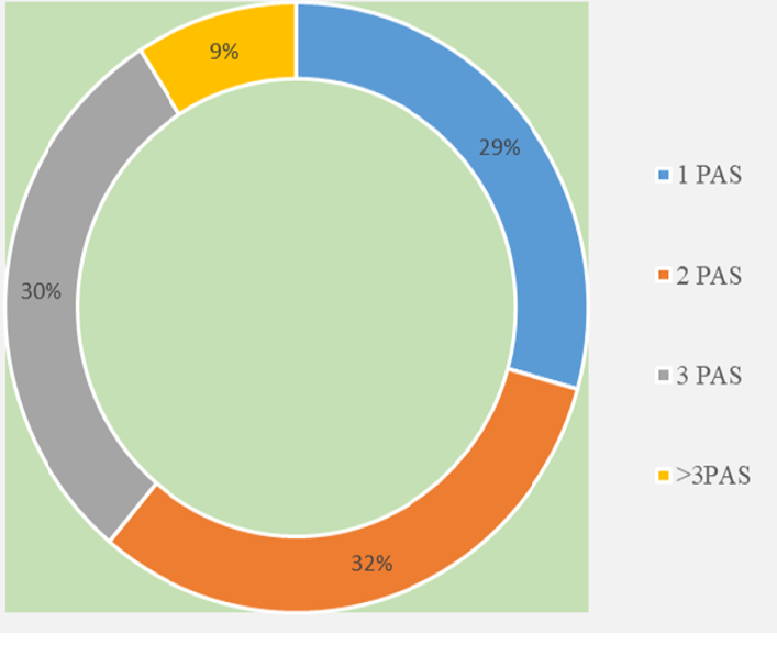 Substance use sierra leone